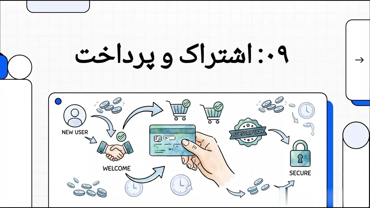 اشتراک و پرداخت